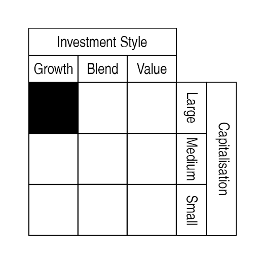 Equity Style Box: Navigating Investment Styles on Value Research Online