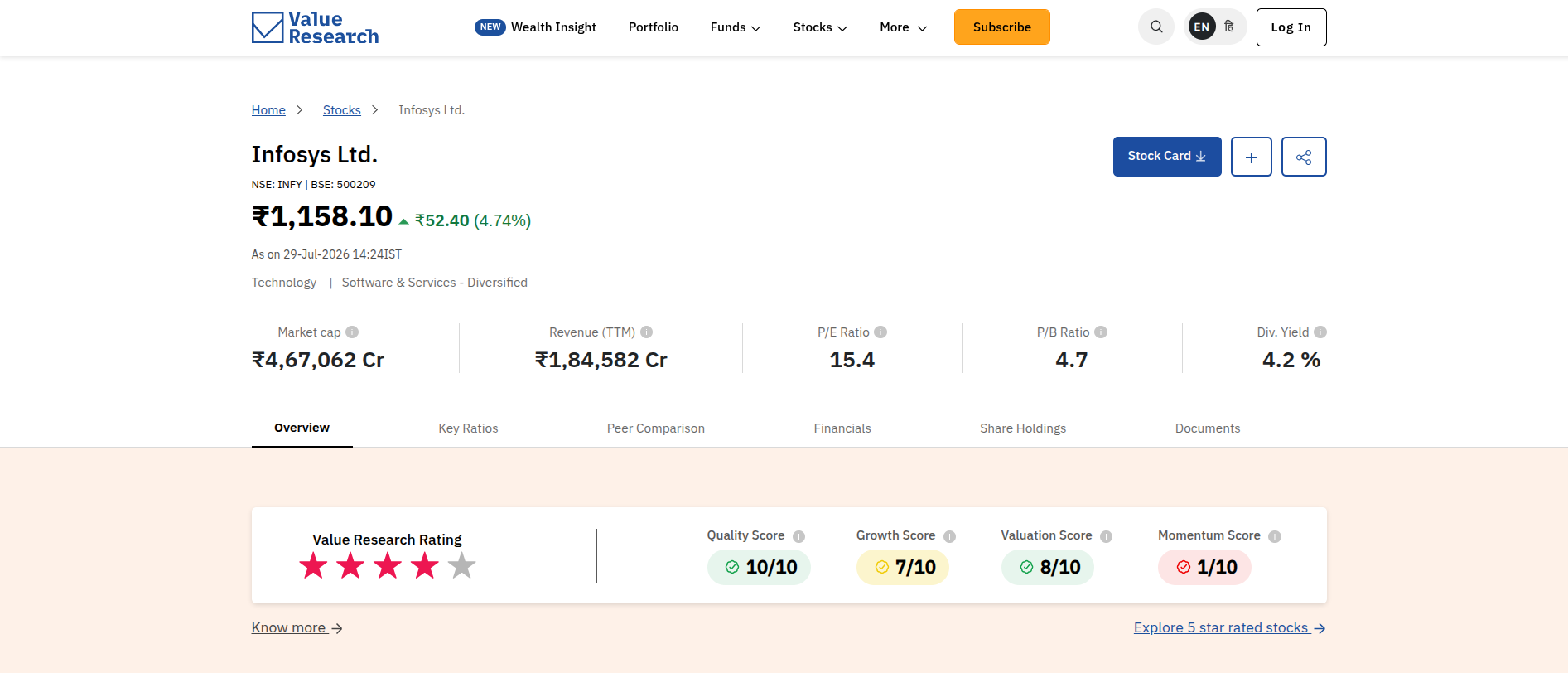 Stock Detail Rating