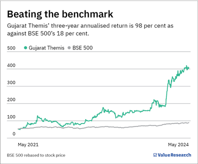 This pharma stock soared 2x in one year. Is there still time to invest?