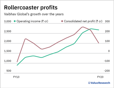 Can this jewellery seller turn around its fortunes?