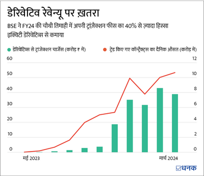 SEBI का फ़रमान BSE के लिए बुरी ख़बर