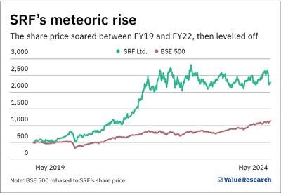 Will this ailing chemical giant's aggressive capex secure its future?