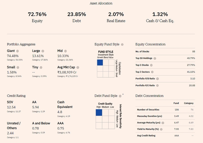 What is the equity market-cap mandate for aggressive hybrid funds?