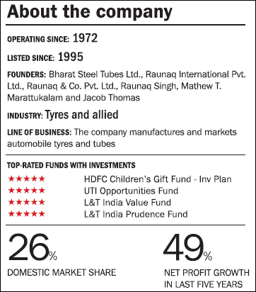 Apollo Tyres: All Set to Beat the Pack