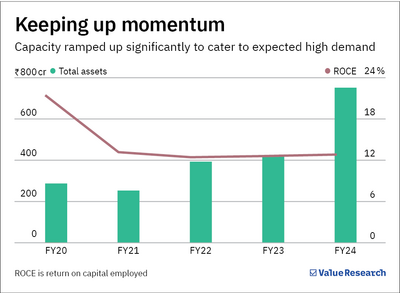 2x returns in 2 months: Is this stock a powerhouse or just a passing fancy?