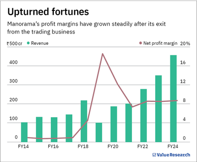 2x returns in 2 months: Is this stock a powerhouse or just a passing fancy?