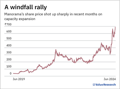 2x returns in 2 months: Is this stock a powerhouse or just a passing fancy?
