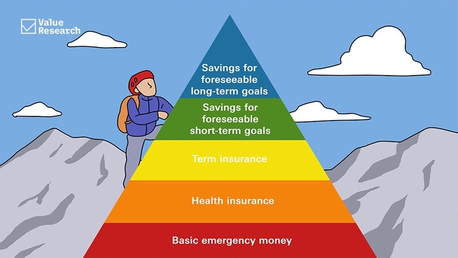 निवेश की ज़रूरतों का एक पिरामिड