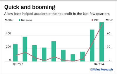 This company's Q4 net profit grew a staggering 45x! How did it pump out such gains?