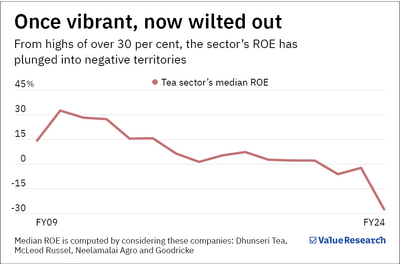 Down but not out: Is this commodity industry at the trough of its downturn?