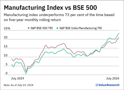 Motilal Oswal Manufacturing Fund NFO
