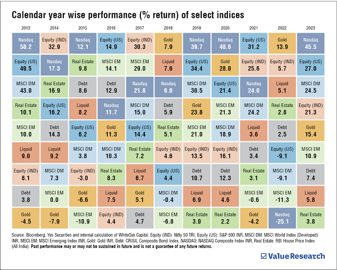 Achieve your goals with 'chemistry of investing'