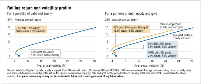 Achieve your goals with 'chemistry of investing'