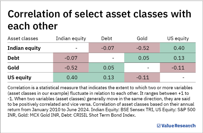 Achieve your goals with 'chemistry of investing'