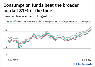 Axis Consumption Fund NFO