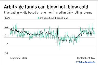 Arbitrage funds vs Liquid funds: Where should you invest for the short term?