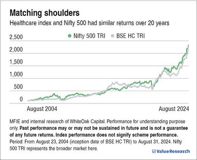 Healthcare for a hearty portfolio