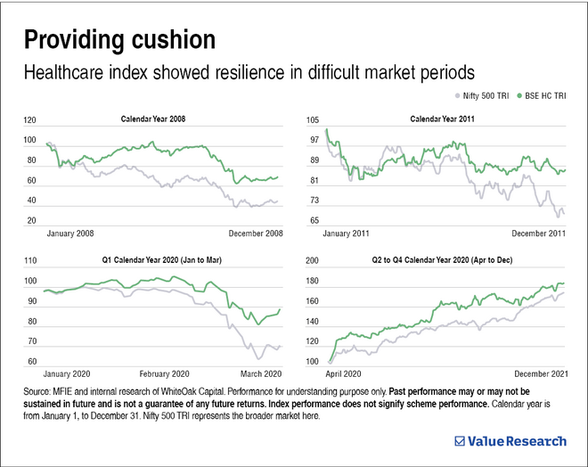 Healthcare for a hearty portfolio