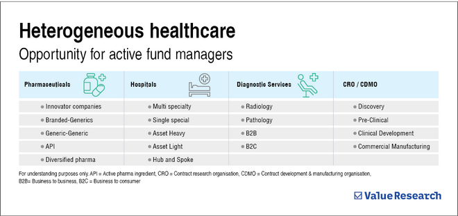 Healthcare for a hearty portfolio