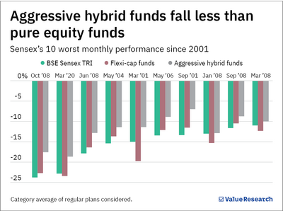 Market has corrected recently. Is this a window of opportunity for investors?