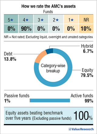 'AI can drive the rise of intelligent investing and usher new strategies'