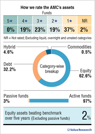'Index funds are far from being a passing trend'