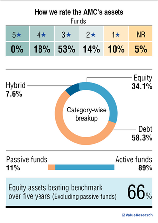 'Lumpsum can fare better than SIP/STP in uptrending market'