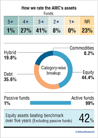 'Market not expensive or in value zone, don't see sharp correction'