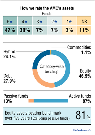 'Markets have continued to go up due to investor exuberance'