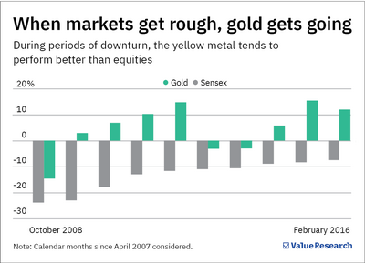 Multi-asset funds 101: What you need to know