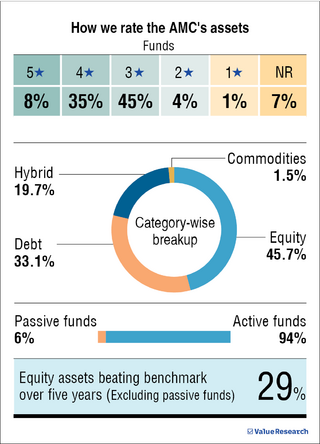 'Our portfolio's quality will help us outperform corrections and crashes'