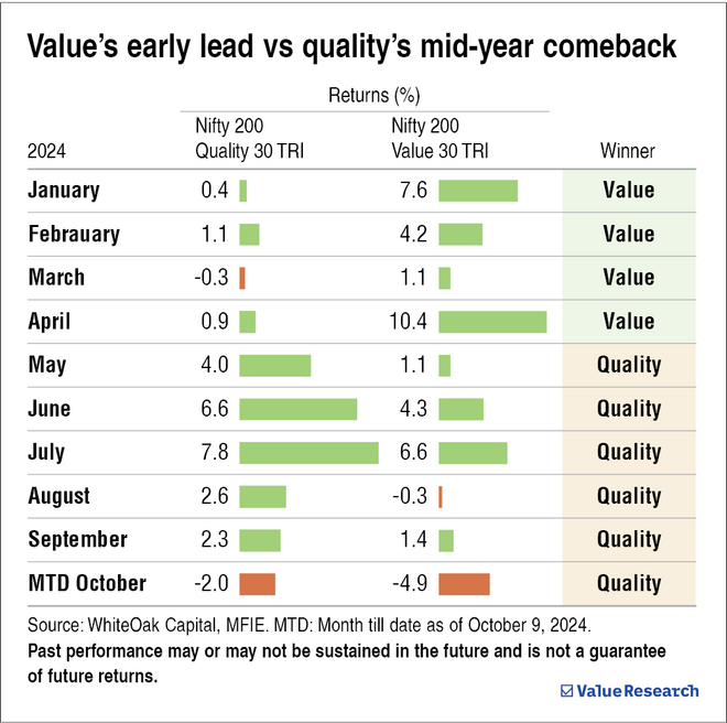 Tug of war: Quality vs value