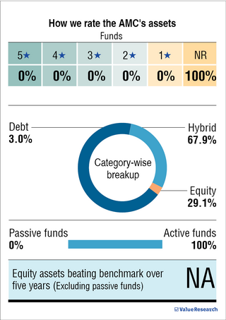 'Factor-based funds will be key player in investment landscape'