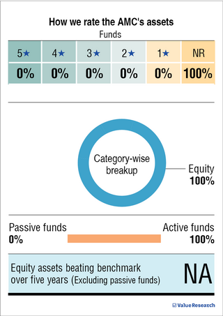 'Don't expect deep correction, Corporate Inc. is sitting strong'