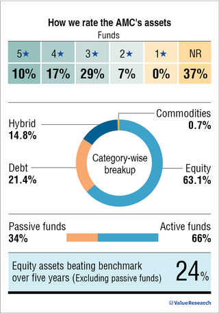 'Historically elevated valuations suggest returns may lag earnings'