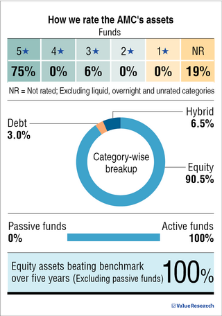 'That only fundamentals matter in investing is a big myth'