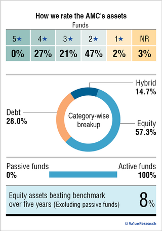 'Active strategies may thrive in Indian markets for a long time'