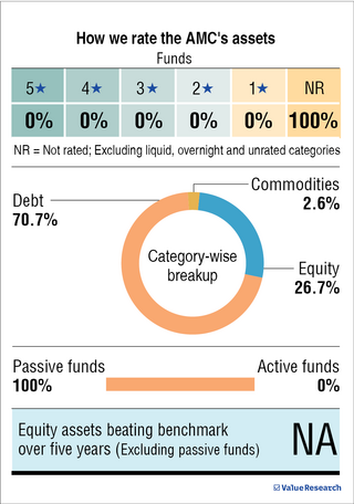 'Factor investing is a proven strategy gaining traction in India'