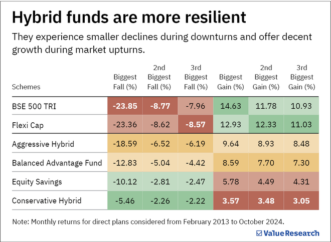 Great funds for a volatile market