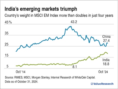 India's rising global market power: From emerging to dominant