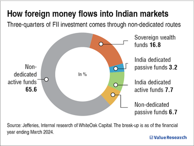 India's rising global market power: From emerging to dominant
