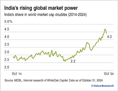 India's rising global market power: From emerging to dominant