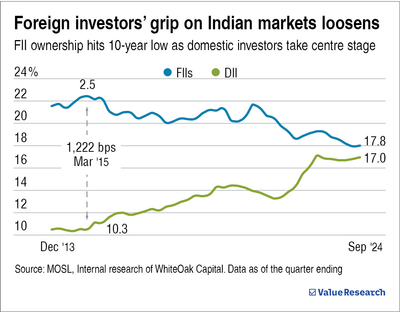 India's rising global market power: From emerging to dominant