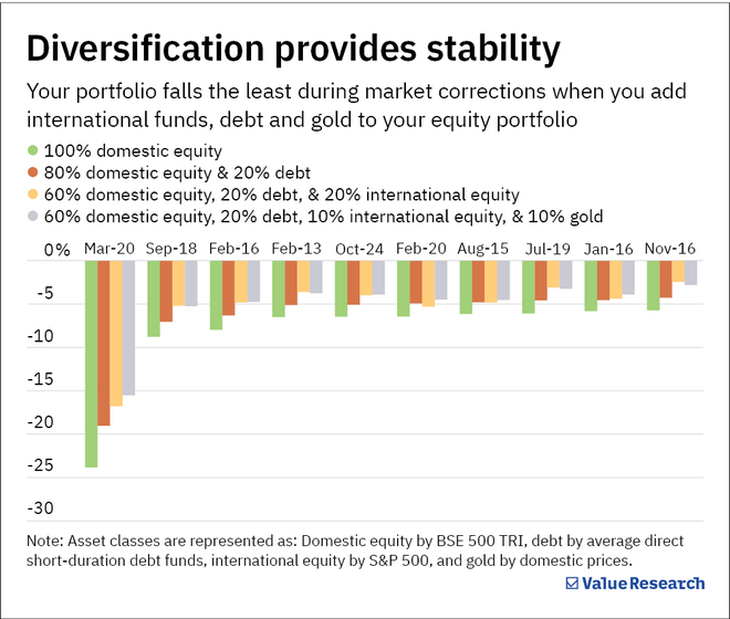 How to stay calm during this volatile market