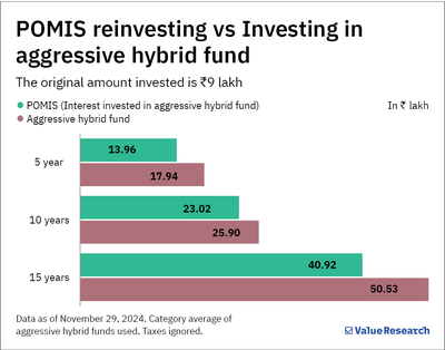 How to grow inherited money wisely