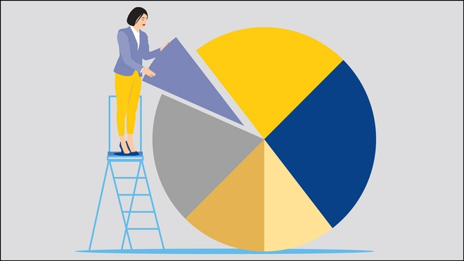 Mastering equity allocation for long-term wealth creation