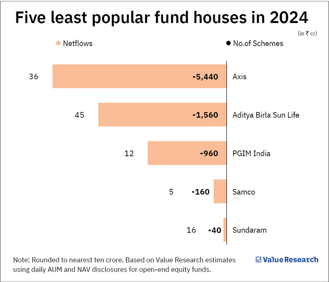 Money magnets of 2024