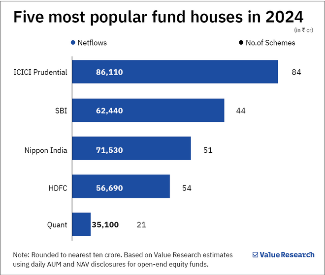 Money magnets of 2024