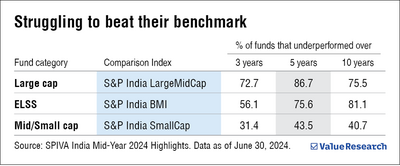 Demystifying factor investing