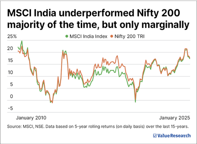 Kotak MSCI India ETF NFO review: Will it be a gamechanger?
